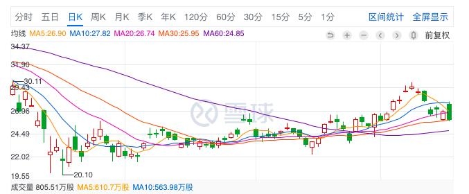 北京再推退票政策 攜程股價(jia) 受波及跌3.21%
-雙清關(guan) 到門