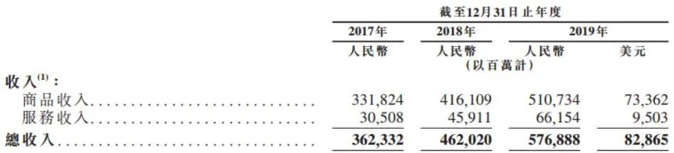 京東(dong) 正式登陸港股，申通物流官網 ，劉強東(dong) 未現身，京喜能否創造“驚喜”？