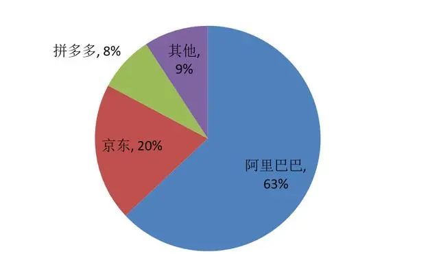 京東(dong) 正式登陸港股，劉強東(dong) 未現身，京喜能否創造“驚喜”？