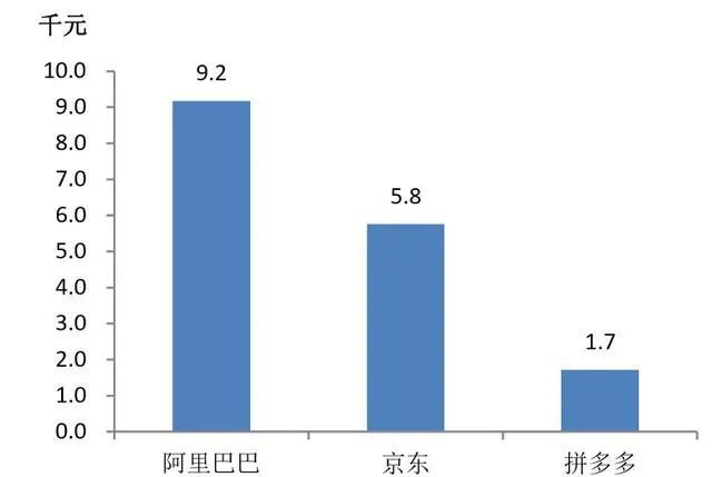 京東(dong) 正式登陸港股，劉強東(dong) 未現身，京喜能否創造“驚喜”？