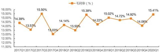 京東(dong) 正式登陸港股，劉強東(dong) 未現身，京喜能否創造“驚喜”？