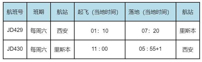 首都航空從(cong) 培訓國際航線機組職員自身防護
-船期查詢