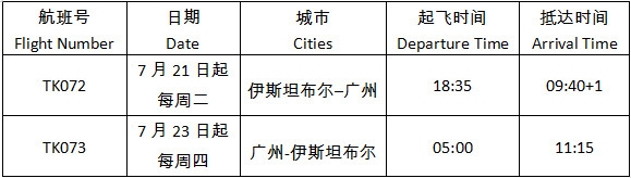 土耳其航空將恢複伊斯坦布爾至廣州客運航班