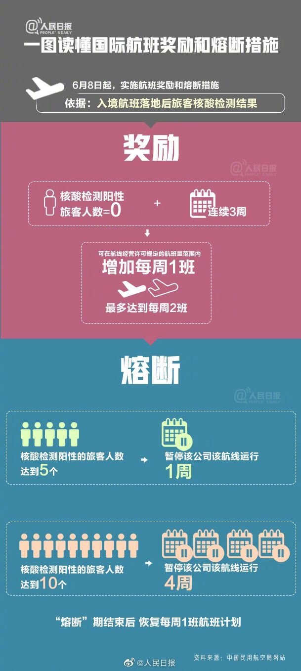 三家航企8月17日之前的航班可繼續執行
-船期查詢