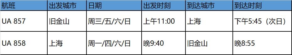 美聯航是首家、也是唯逐一家使用這項技術的美籍航空公司 
-上海空運價(jia) 