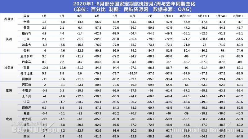 韓亞(ya) 航空第二季度營收8186億(yi) 韓元
-船期查詢