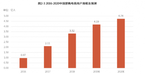“綠色到家”成趨勢，貨多多助力城市物流配送產(chan) 業(ye) 升級
-德國空運