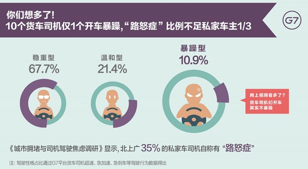 G7發布《中國物流大數據報告》