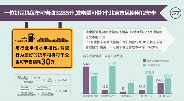G7發布《中國物流大數據報告》