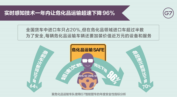 G7發布《中國物流大數據報告》