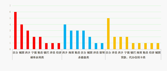 電信詐騙案件分析報告（第22期）