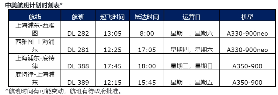 每小時完成10至30次與(yu) 艙外新鮮空氣完全進行循環
-國際快遞fba