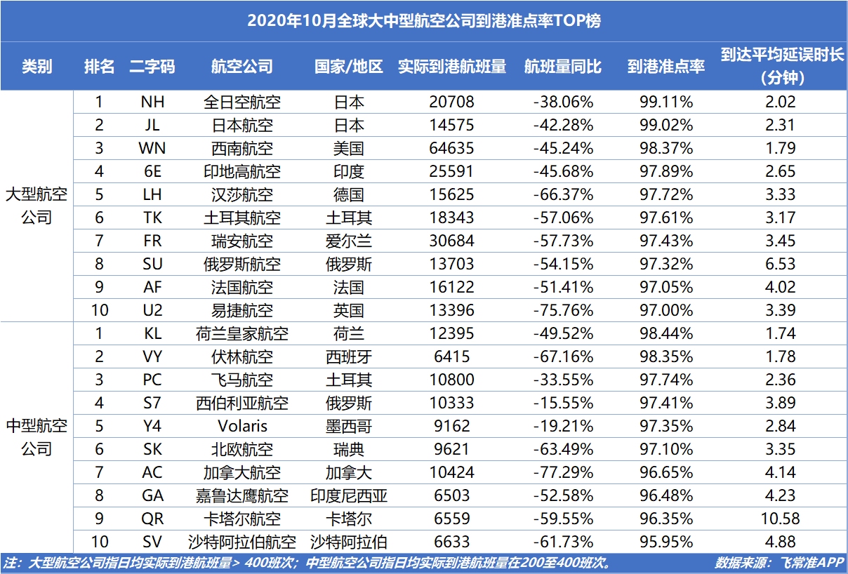 伏林航空、飛馬航空分列2、3位
-國際快遞價(jia) 格