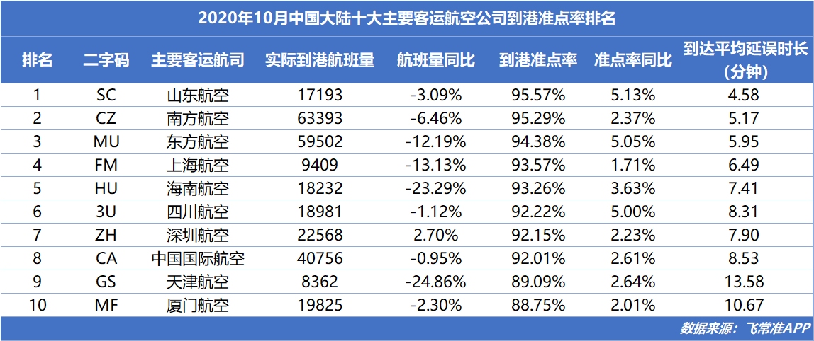 伏林航空、飛馬航空分列2、3位
-國際快遞價(jia) 格