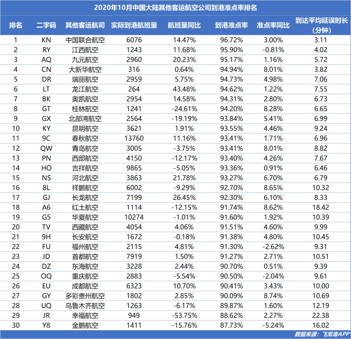 伏林航空、飛馬航空分列2、3位
-國際快遞價(jia) 格