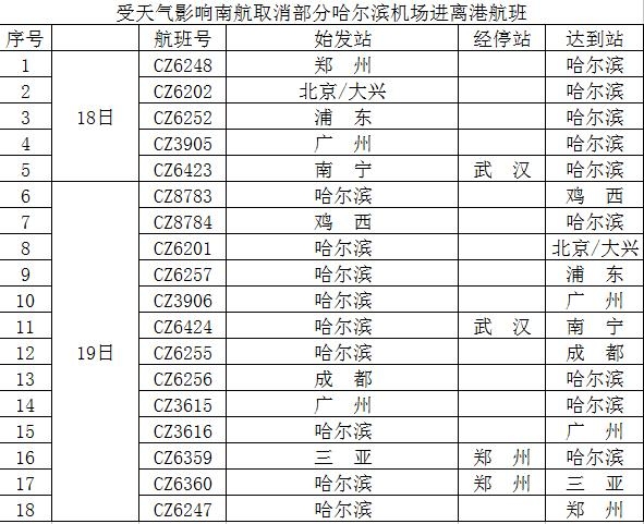受降雪影響 南航哈爾濱機場取消18個(ge) 航班（附圖）
-海運費報價(jia) 