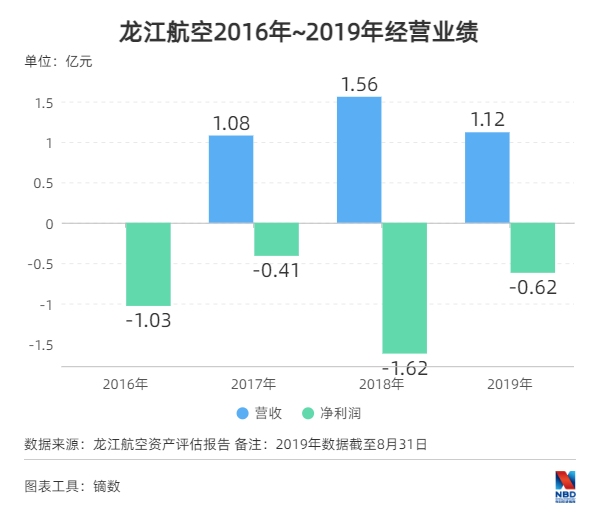 龍江航空大股東(dong) 哈爾濱亞(ya) 翔航空建設投資有限公司（以下簡稱亞(ya) 翔航空）擁有優(you) 先購買(mai) 權
-上海國際空運報價(jia) 