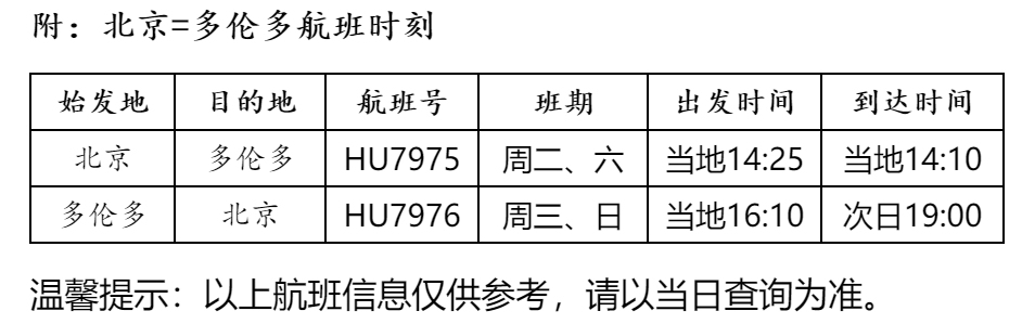 為(wei) 中加航線的安全運營保駕護航
-深圳海運整櫃