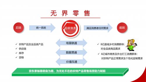 家稼惠農(nong) 特產(chan) 無界零售供給鏈服務平台助力鄉(xiang) 村振興(xing) 