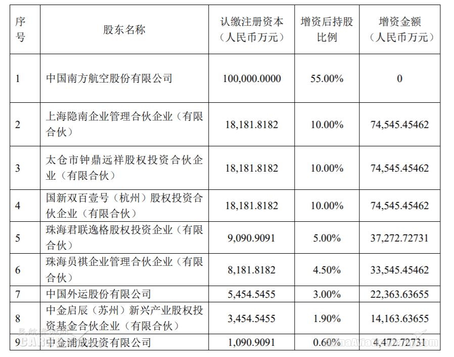 打造具有國際競爭(zheng) 力的現代物流服務商
-亞(ya) 馬遜fba頭程