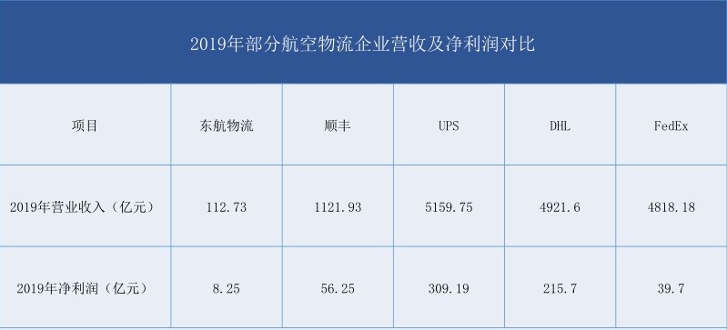 但混改模式卻各有特點
-青島海運費查詢