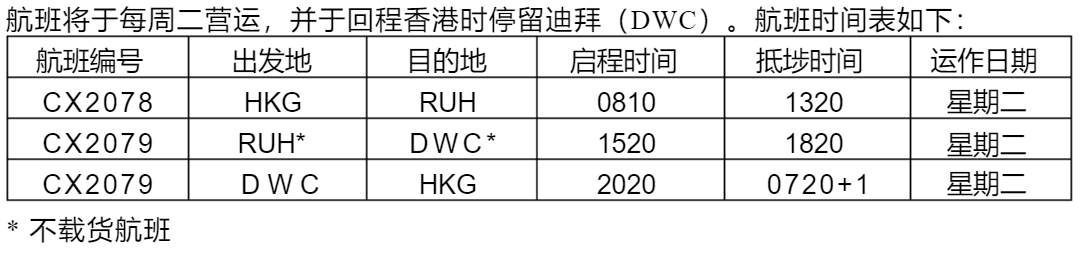  國泰貨運將於(yu) 1月5日起以波音747-400ERF貨機營運全新航線
-上海海運費查詢
