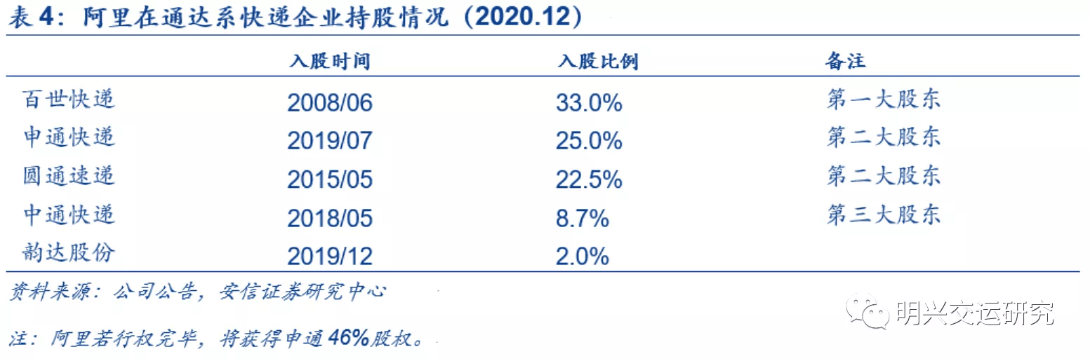 物流治理能力：電商平台的核心競爭(zheng) 力