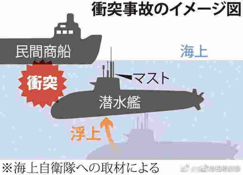 日本潛艇衝(chong) 撞香港散貨船，貨船表示“毫無感覺”
-深圳空派