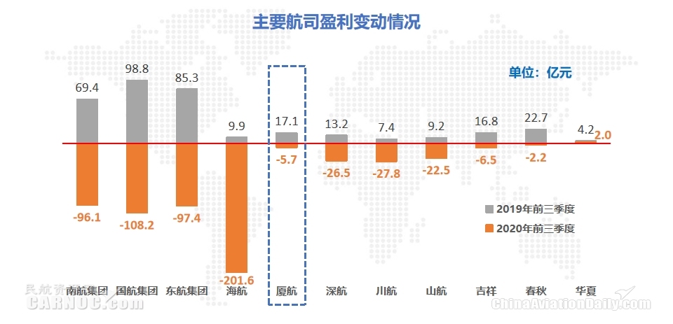 不畏逆境的中國航司，2021能否牛氣衝(chong) 天？
-國際貨代