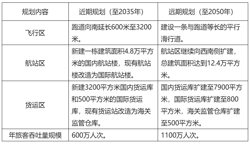 對進步機場收留量和運行效率、打造湖南航空副中心和建設最美支線機場具有裏程碑意義(yi) 
-深圳空派