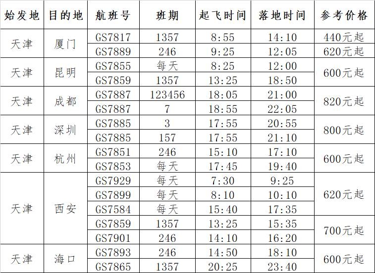 每周一三五七08:40從(cong) 貴陽騰飛
-澳洲雙清包稅