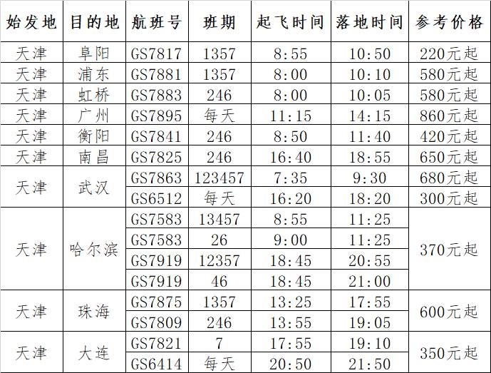 每周一三五七08:40從(cong) 貴陽騰飛
-澳洲雙清包稅