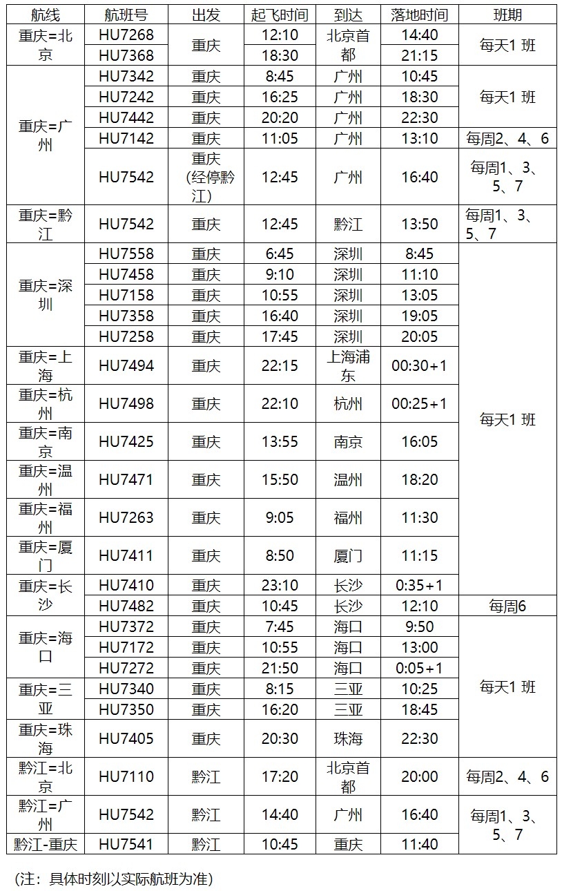 包括杭州、南京、廈門、三亞(ya) 等熱門城市
-國際空運