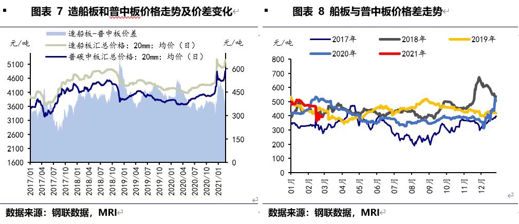 BDI指數有所下降
-國際海運