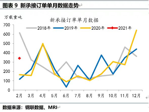 BDI指數有所下降
-國際海運