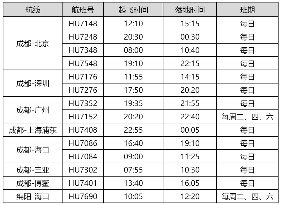 打造成都至北京商務快線 換季後成都至北京首都機場航班新增至天天四班
-深圳海派