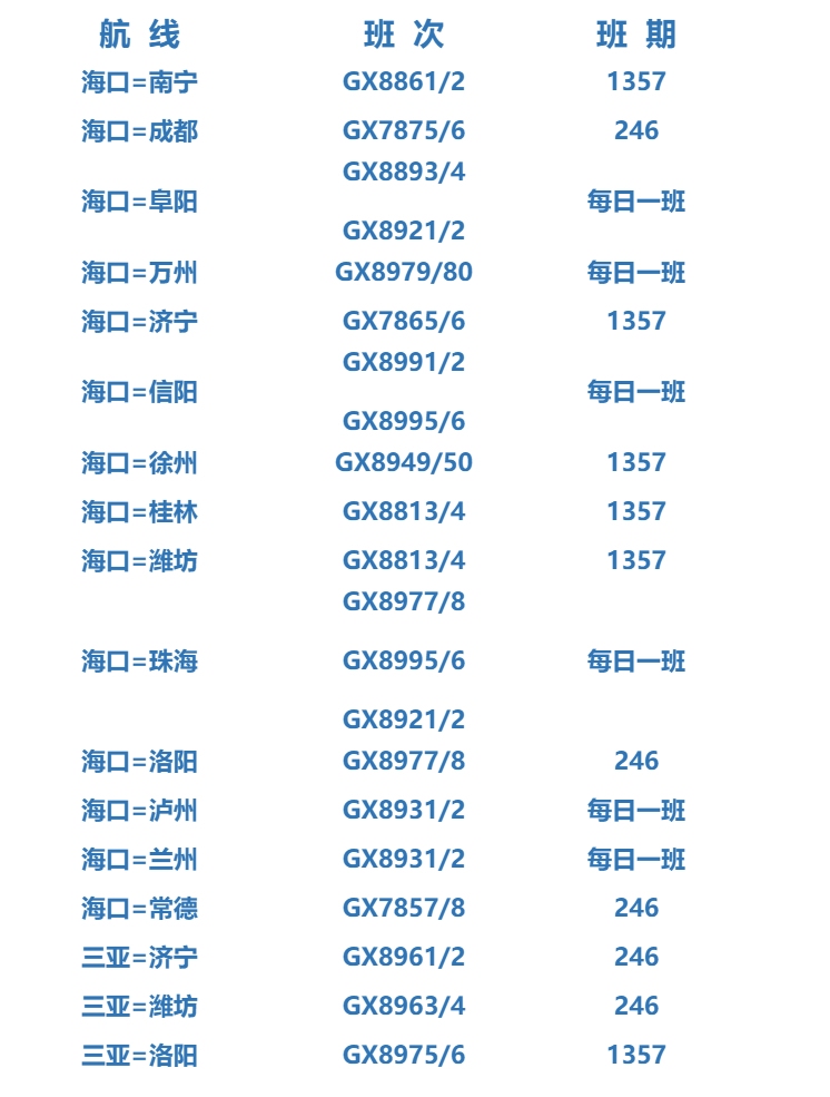 2021夏秋航季北部灣航空加大海南運力投進 助力自貿港建設（附
-深圳海派