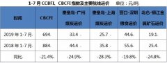 【重磅原創】高溫來襲，八月沿海市場可期-廣州海運