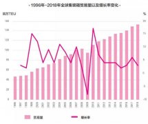 上海空運-2019-2020全球海運業三大趨勢