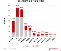 國際空運港口-2019年待交付訂單，它告訴我們什麽？